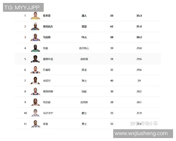 字母哥领衔NBA明星阵容展现篮球魅力与团队精神的完美结合 字母哥领衔NBA明星阵容展现篮球魅力与团队精神的完美结合